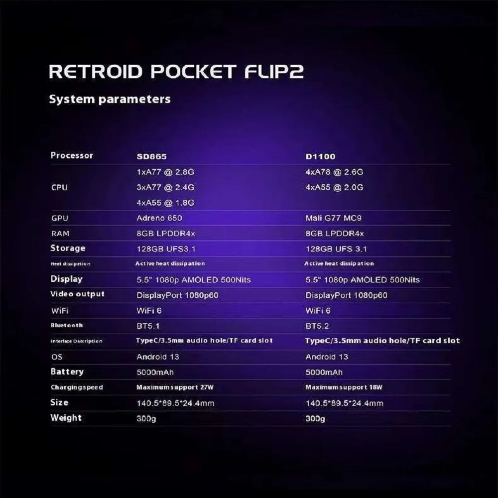 Retroid Pocket Flip 2 Handheld - Gaming Console In Chinese recension och pris
