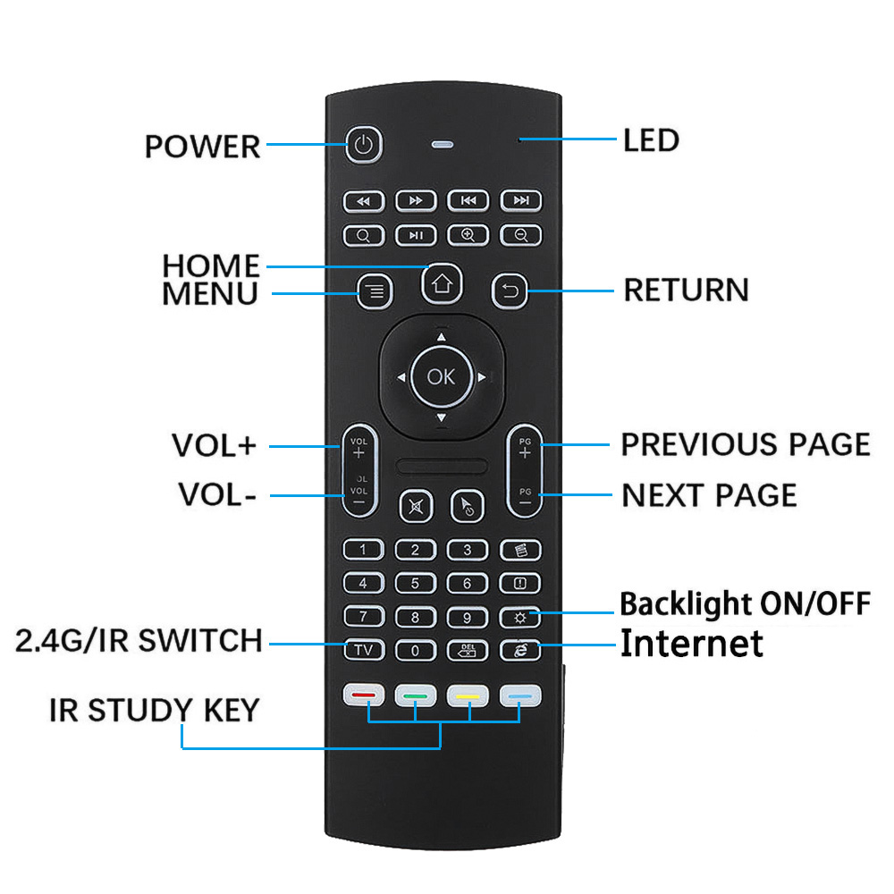 MX3 Backlight Air Mouse Remote - Gaming Console For Android Tv recension och pris